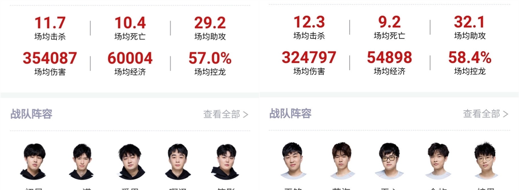 賽榜首位置